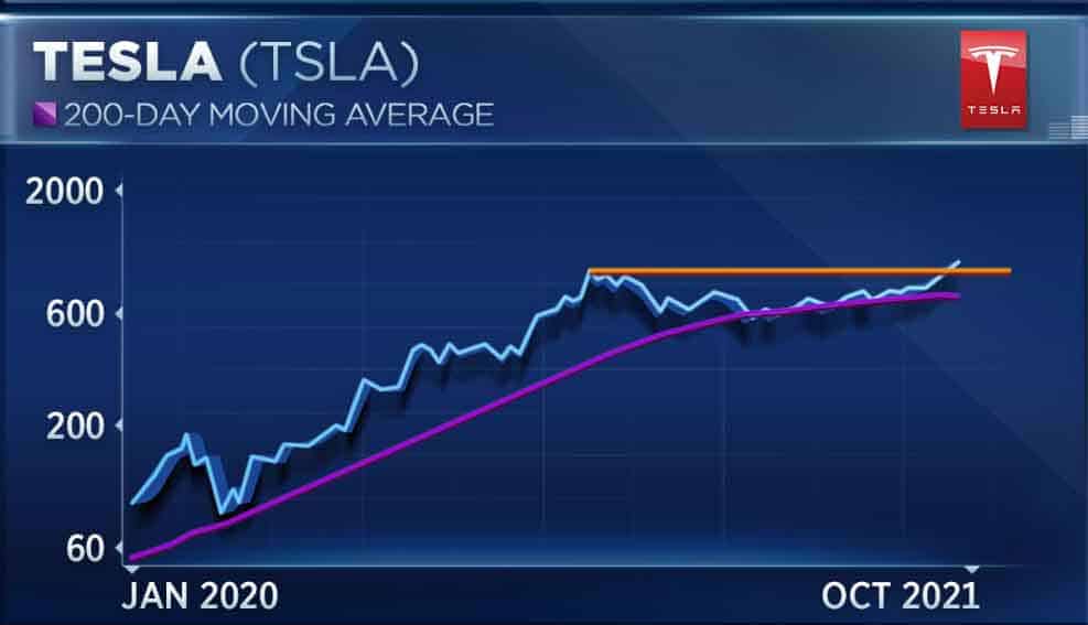 106965432 1635194885669 TSLA