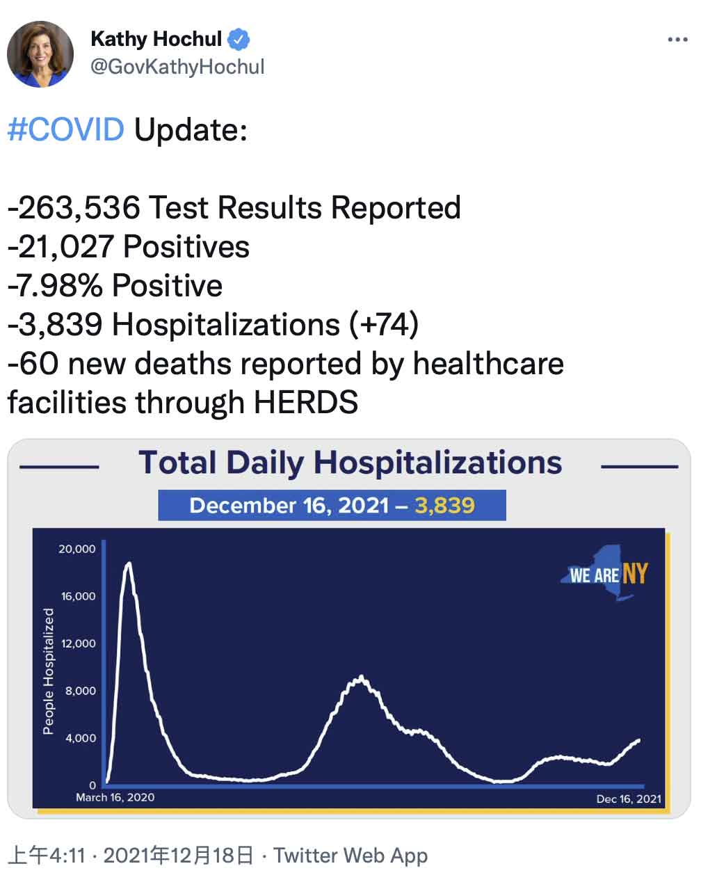 Christmas has not come yet the daily increase has exceeded 20000 Omi Keron captures New York