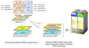 First double layer transistor Sony introduces new stacked CMOS image sensor technology