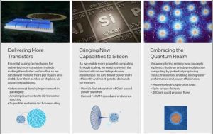 IEDM 2021 Intel shares the latest research breakthroughs heading towards 2025 with Moores Law