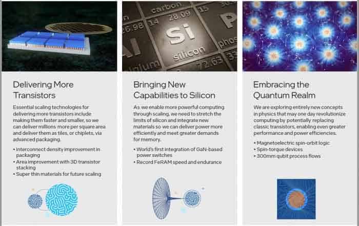 IEDM 2021 Intel shares the latest research breakthroughs heading towards 2025 with Moores Law