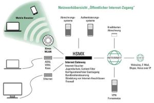 The Airangel guest Wi Fi gateway system used by hundreds of hotels has serious information leakage risks