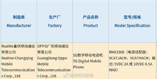 The first batch of Snapdragon 8 flagships Realme GT2 Pro is certified 65W fast charge blessing