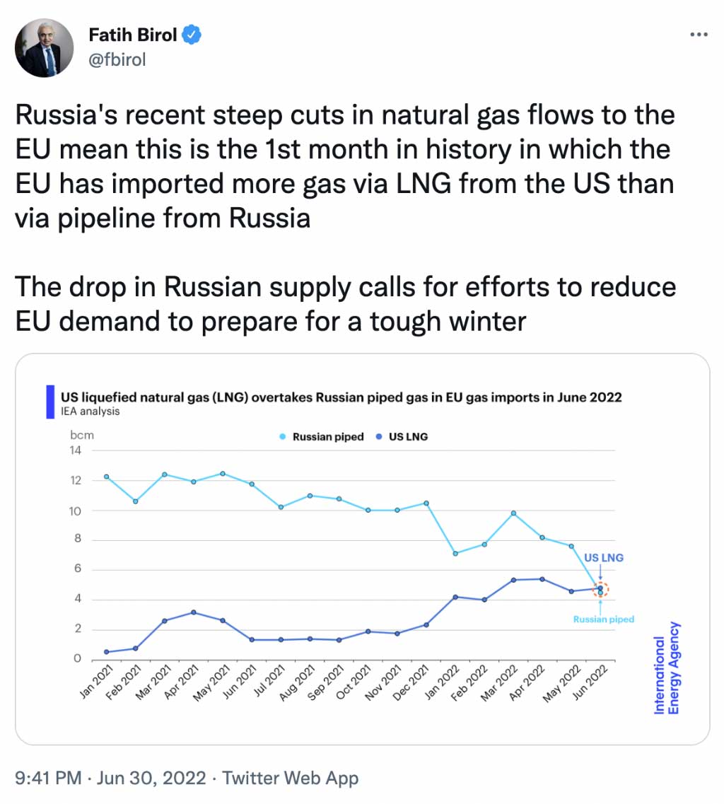 EU imports more gas from US than Russian pipeline for first time